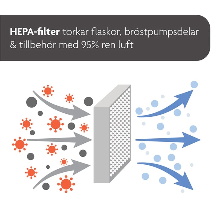 Sterilisator Dryer Advanced Baby Brezza