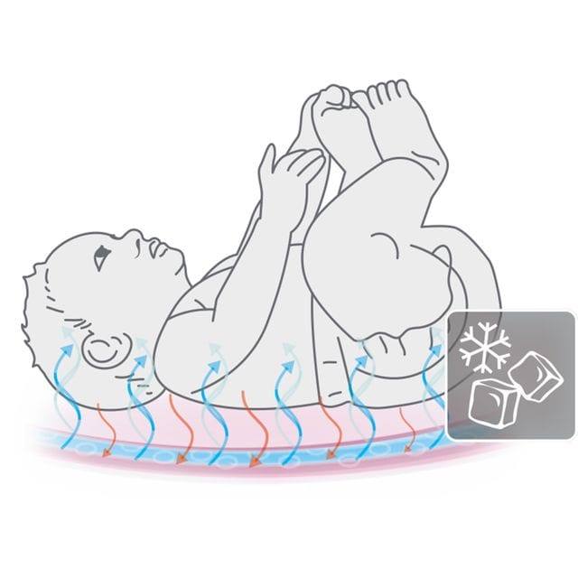 Baby Cool Barnvagnsdyna - Grey ProSupport Selection